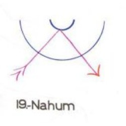  19: Nahum 