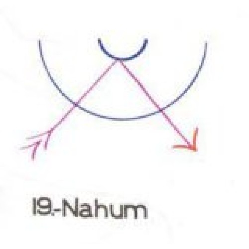  19: Nahum 